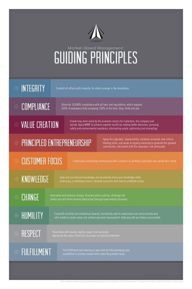 MBM Principles
