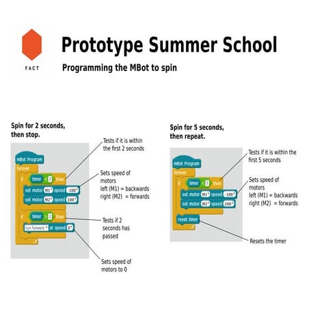 Prototype Summer School 2016: Program an MBot robot to spin