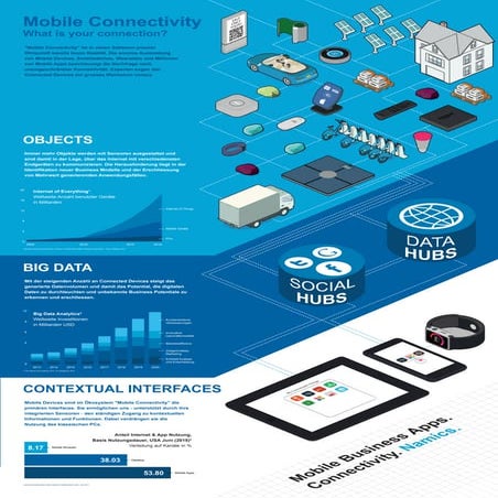 2016 - Mobile Connectivity: What is your connection?