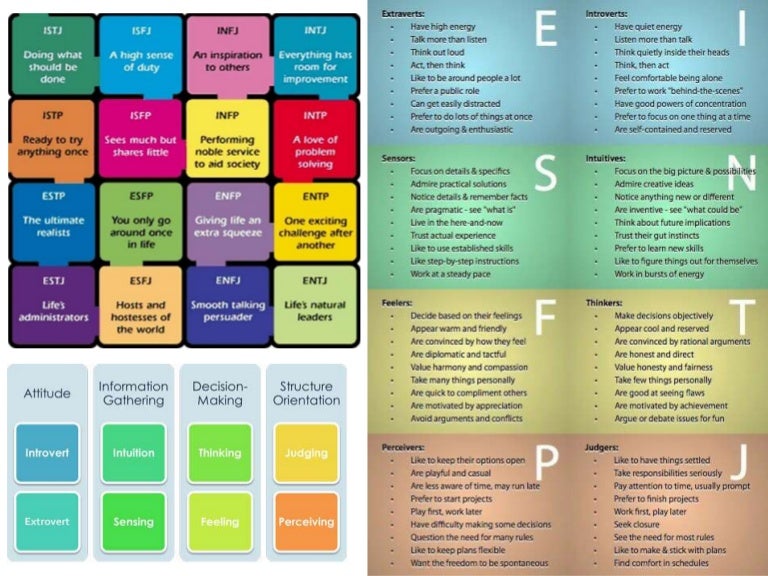 myers briggs type indicator