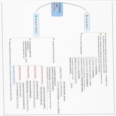Mbti intro via een mindmap | PDF