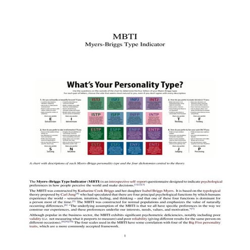Mbti wiki made specialbook