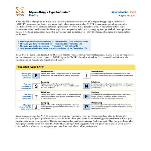 Mbti complete report