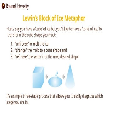 Change comunication Upload & Share Presentations, Documents & Infographics.pptx