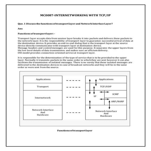 MC0087 Internal Assignment (SMU)