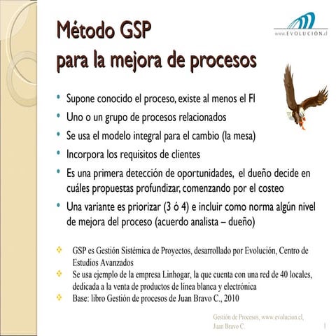 Metodo gsp para mejora de procesos | PPT