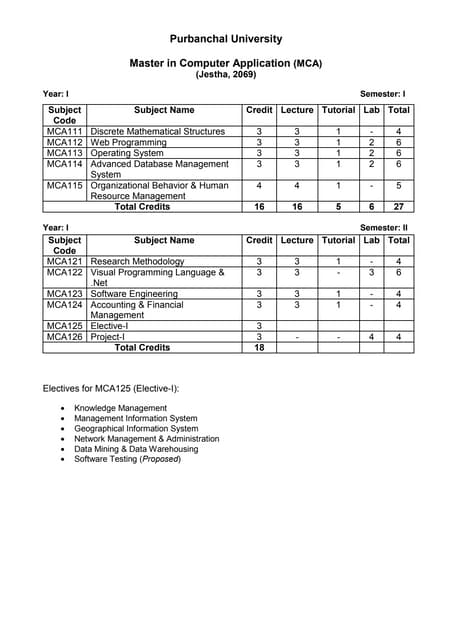 Mca 1st & 2nd final