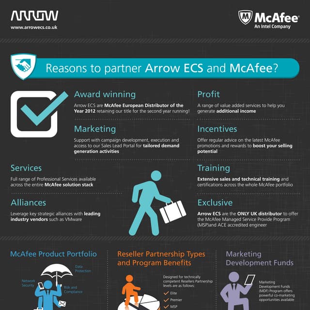 Arrow ECS and McAfee, an award winning team