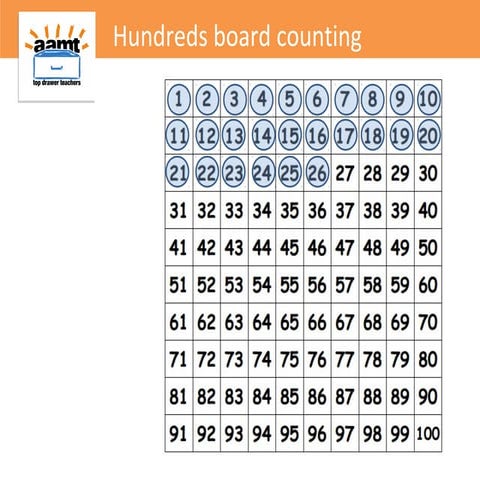 Top Drawer Teachers: Splitting arrays into known parts | PPT