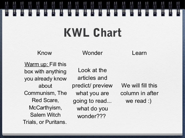 Know Wonder Learn Chart