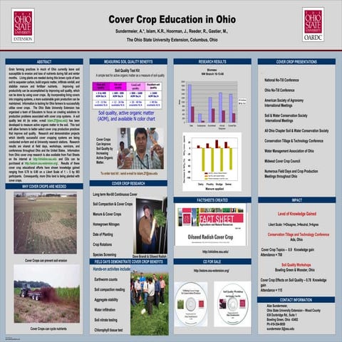 Cover Crop Education in Ohio