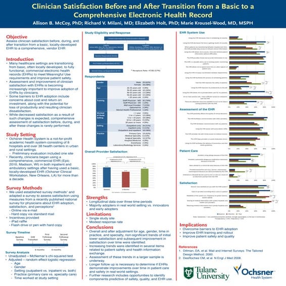 Clinicians Satisfaction Before and After Transition from a Basic to a Compreh...