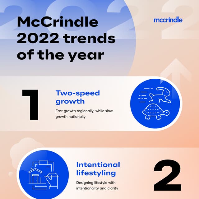 McCrindle Trends of 2022 Infographic