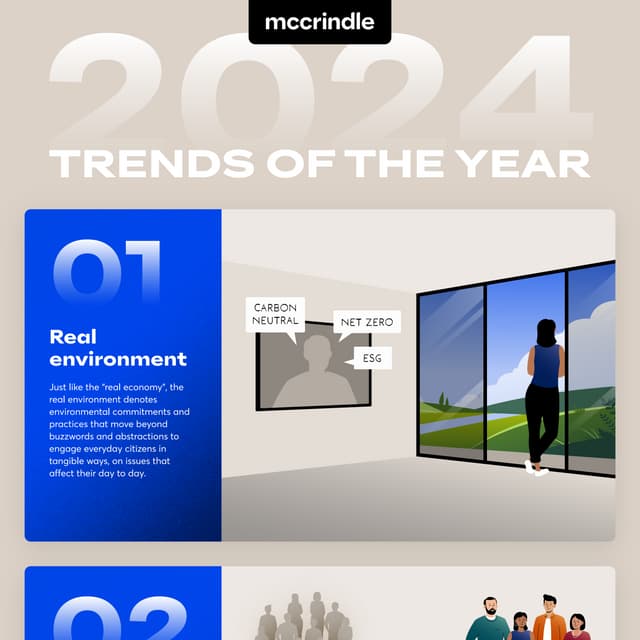 McCrindle     Trends of 2024 infographic