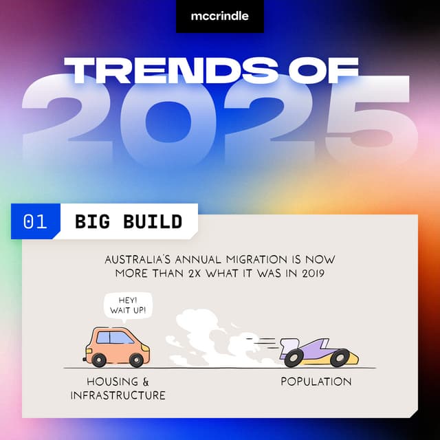 McCrindle                Trends of 2025 infographic