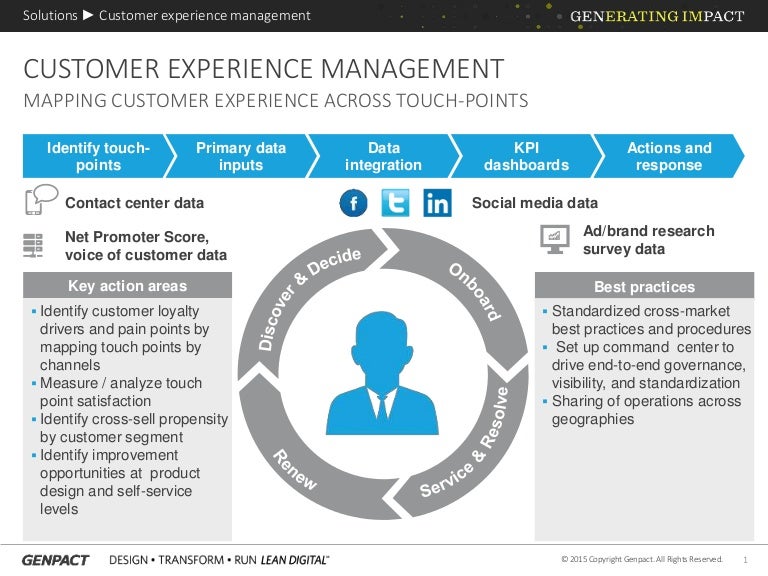 customer experience management mapping customer customer experience management