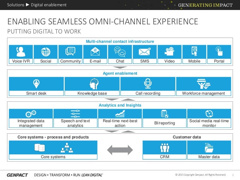 Is your omnichannel customer experience seamless?