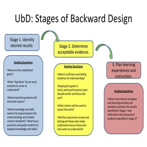 McCyber teacher academy 03 ubd