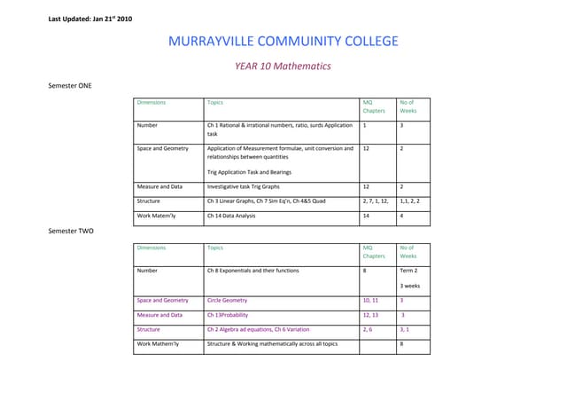 BJC Mathematics Syllabus Topics | PDF