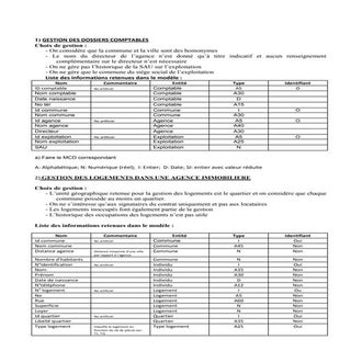 exrcices informatique de gestion