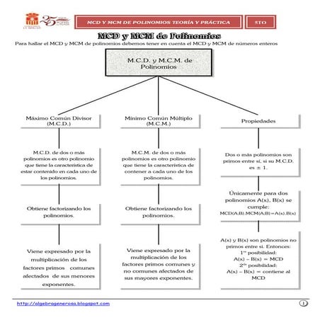 Mcd y mcm de polinomios