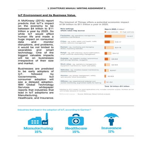IOT Environment & Business Value