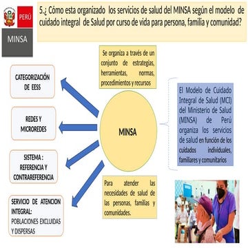 Modelo de atención integral de salud minsa | PPTX