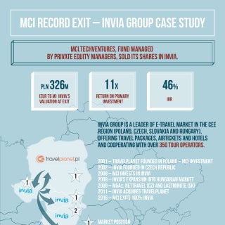 Mci sells invia   etravel