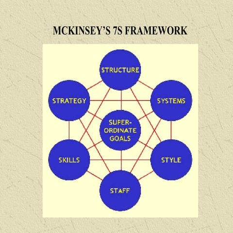 Mckinsey 7s