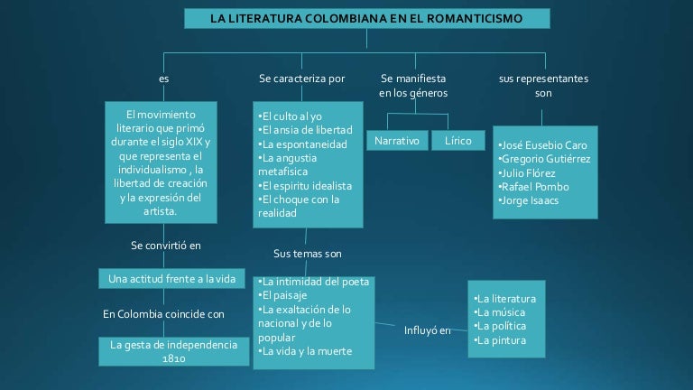 Mc la literatura colombiana en el romanticismo