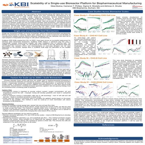 Scalability of a Single-use Bioreactor Platform for Biopharmaceutical Manufac...