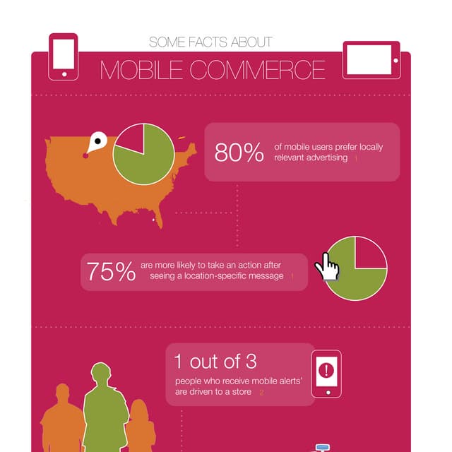 M commerce infographic