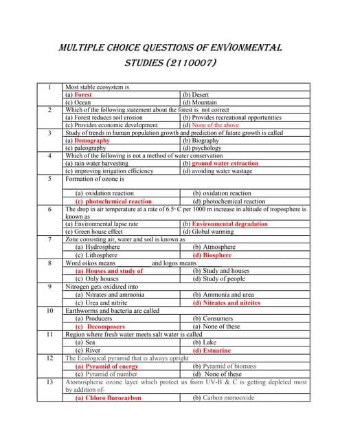 Mcq's for internal exam 