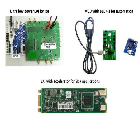 Micro controller unit for Internet of things part 2 and part 3