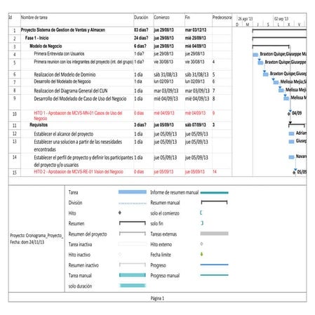 Mcvs ad-05 cronograma del proyecto