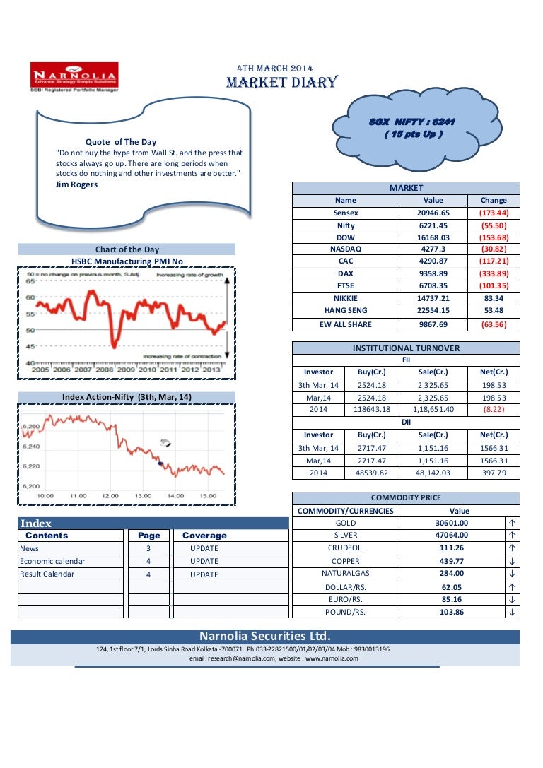 Pmi Index Chart