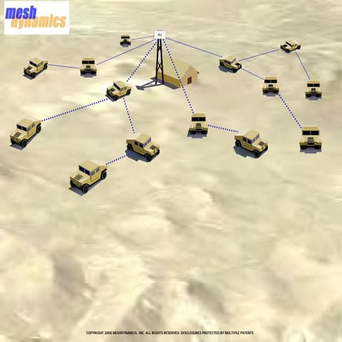 MeshDynamics P3M Persistent and Dynamic Mesh Networks