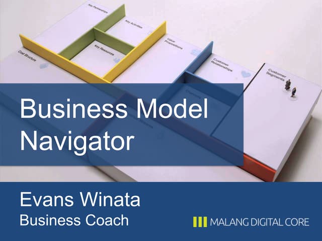 Malang Digital Core - Business Model Navigator