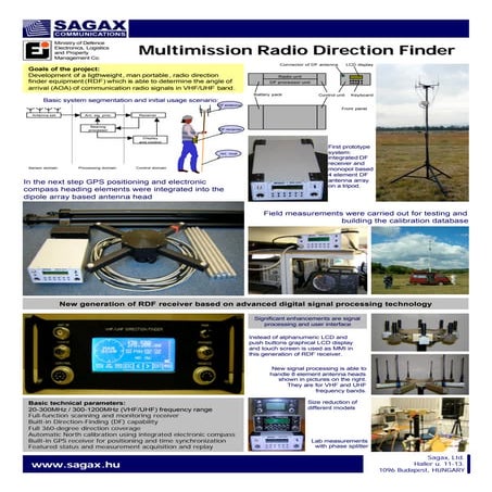 Radio direction finder | PPTX