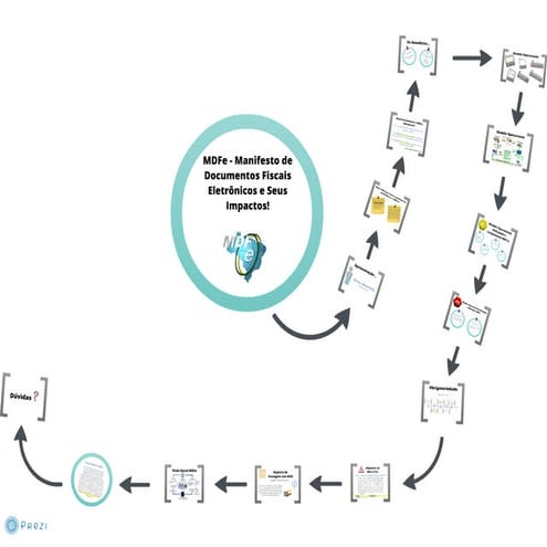 MDF-e - impactos no ERP