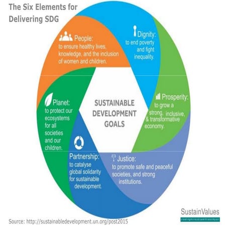 The Six Elements for SDG 