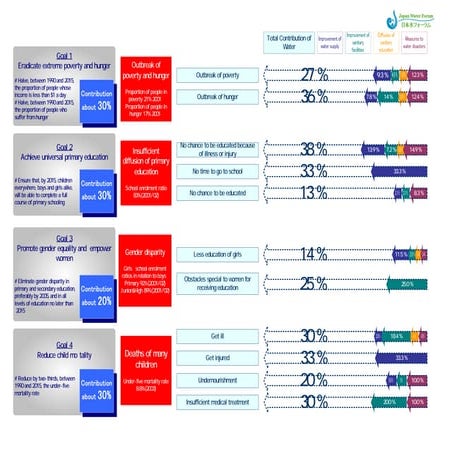 Assessment on Water and the MDGs