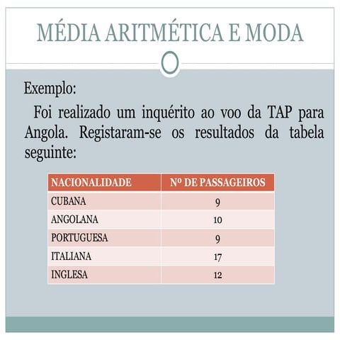 Moda, Média e Mediana | PPT