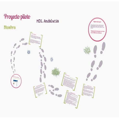 Memoria Digital Local de Andalucía-Huelva