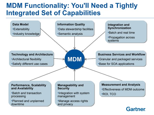 Gartner: Master Data Management Functionality