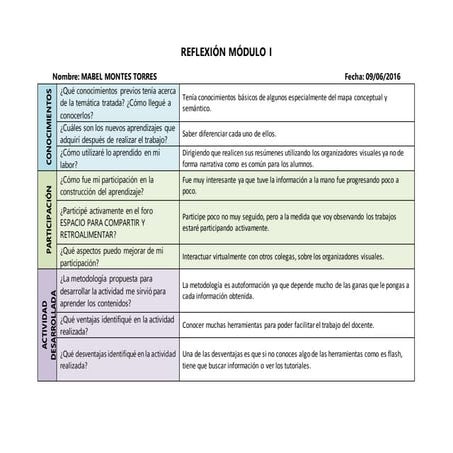 Reflexion modulo 1 (1) | DOCX