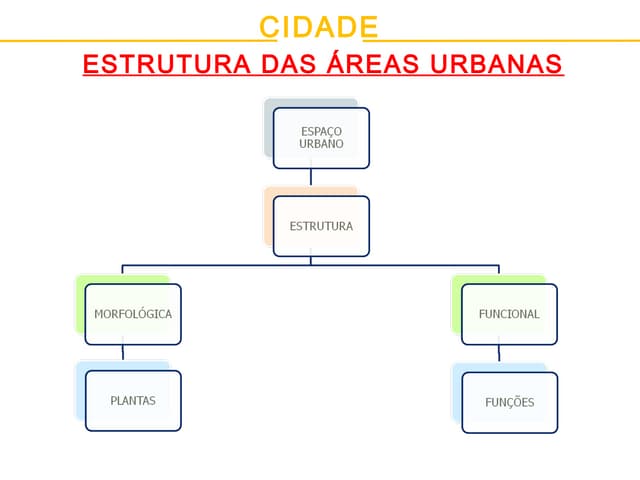 Módulo 5 - Parte II