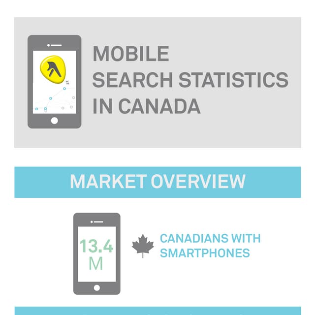 Mobile Search Statistics 2013