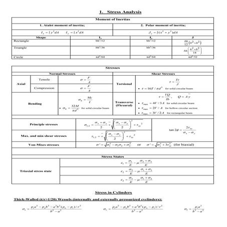 Me307 machine elements formula sheet Erdi Karaçal Mechanical Engineer Univers...