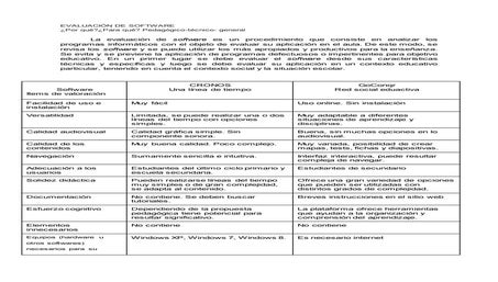 Evaluación de software